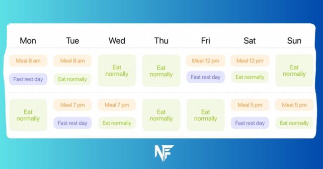 Intermittent Fasting Diet Plans: Eat Stop Eat