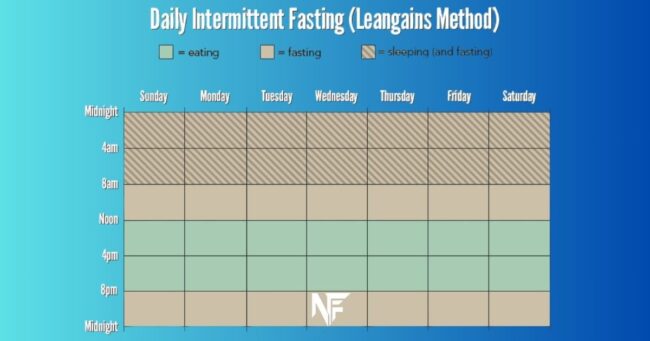 Intermittent Fasting Diet Plans: Alternate-Day Fasting