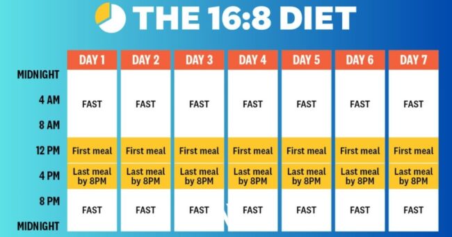 Intermittent Fasting Diet Plans: Warrior Diet